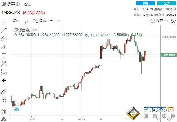 近10億美元大單涌現！俄羅斯提出3個停火條件 黃金大跌超40美元、鈀金飛流直下近570美元