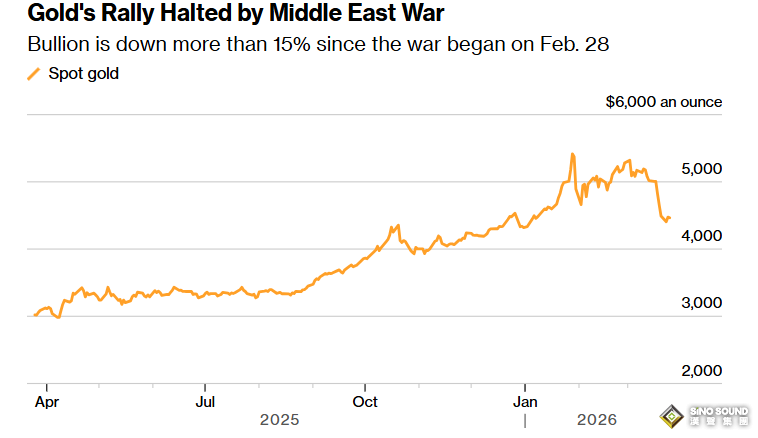 特朗普稱伊朗送“非常大的禮物”！黃金強勢反彈一度突破4600，央行正在賣金？