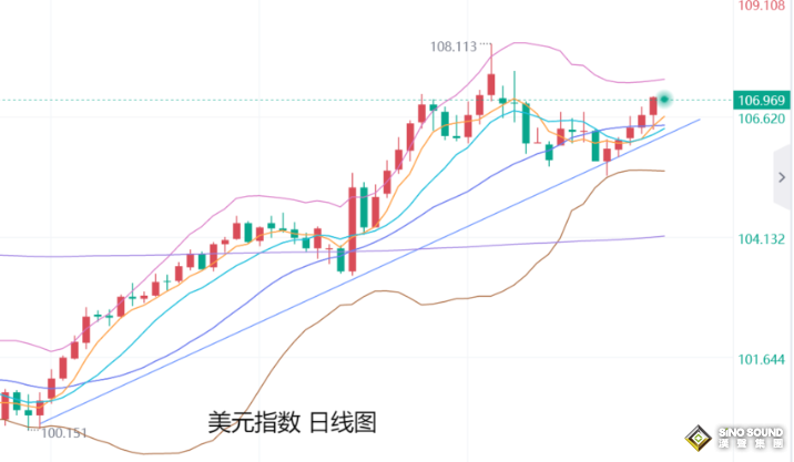 張堯浠：黃金降息前再走調整、待下周未來政策方向指引