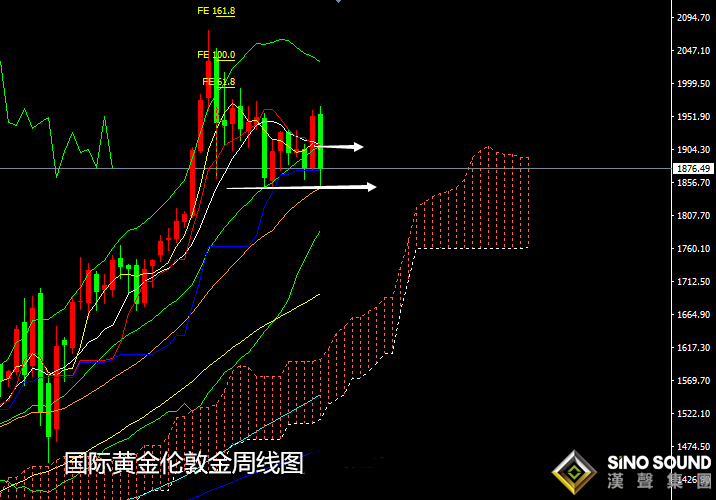 張堯浠:疫苗成黃金拋售導火索、日內反彈至阻力仍可空