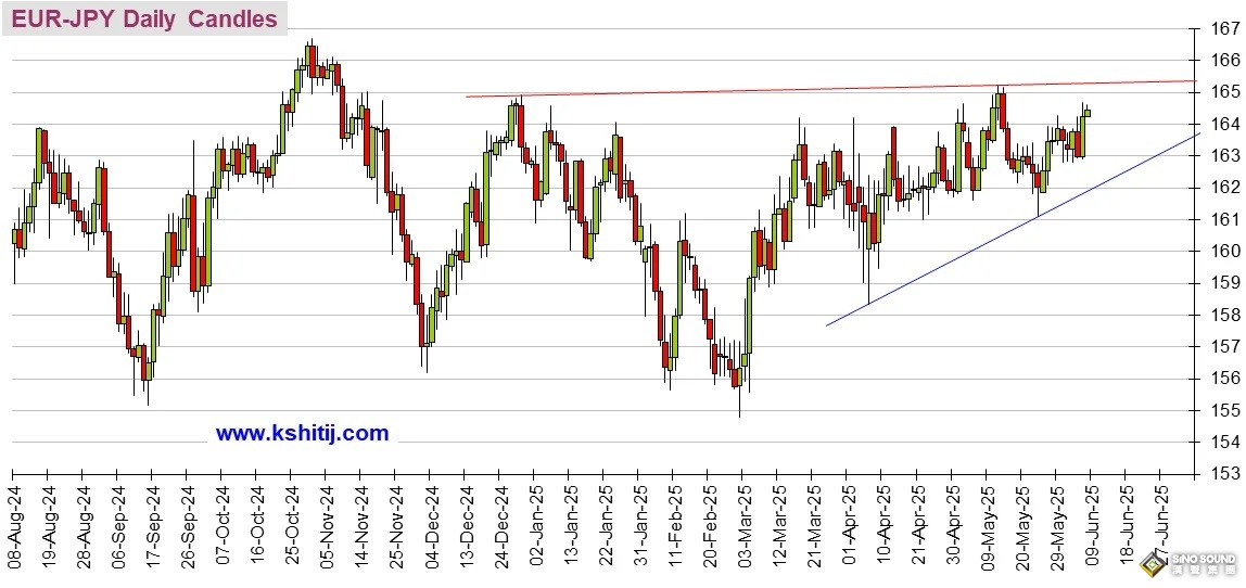 勁爆行情一觸即發！小心非農爆出重大意外 黃金、美元指數、日元、歐元、英鎊、澳元和人民幣技術前景分析