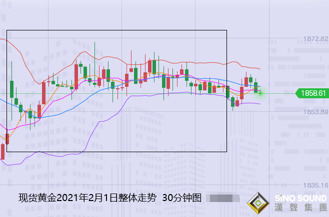 張堯浠:逼空熱潮情緒難定、金銀短期需防回撤風險