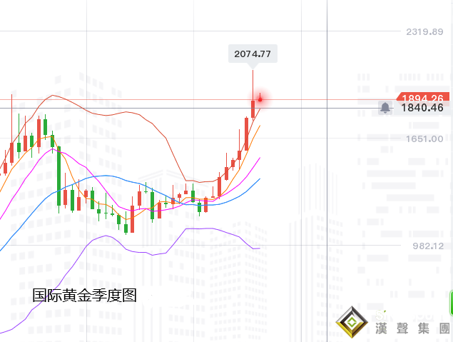 張堯浠:刺激方案再發渺茫、黃金再陷入震蕩縮減待破