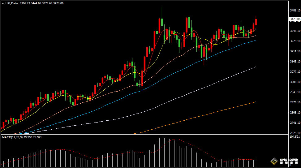 漢聲張新才:[6月13日晚評]中東局勢引爆全球市場動盪，美元和油價大漲黃金飆升創新高