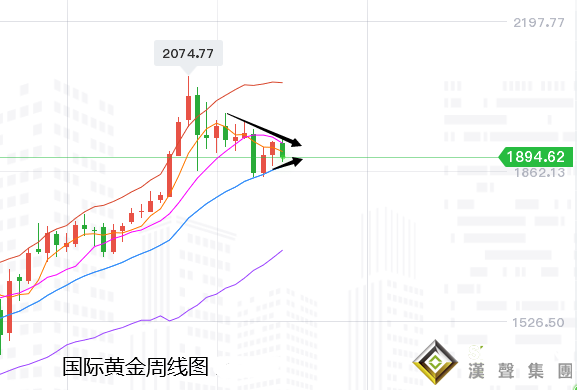 張堯浠:刺激方案再發渺茫、黃金再陷入震蕩縮減待破
