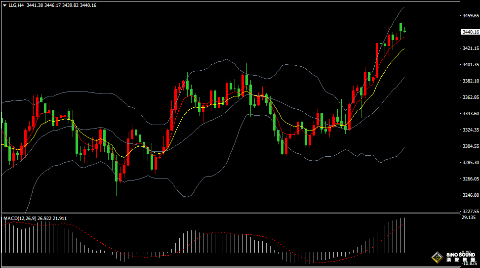漢聲張新才:[6月16日早評]中東戰火持續不斷，金價連續3日上漲