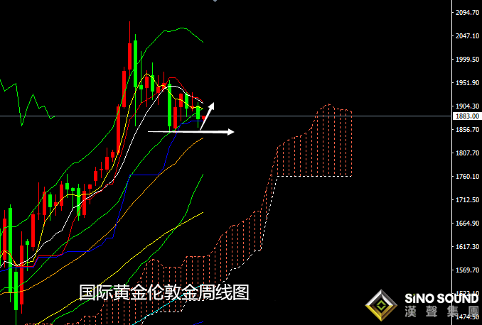 張堯浠:黃金將迎重型風暴、日內先行看漲關注1895