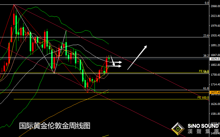 張堯浠：美債反彈美元止跌、黃金關注CPI仍需高空