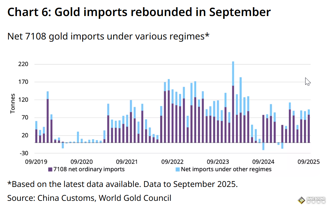 “黃金熱”席捲中國！黃金ETF雙歷史新高、期貨成交量暴增64%、央行已連續12個月增持