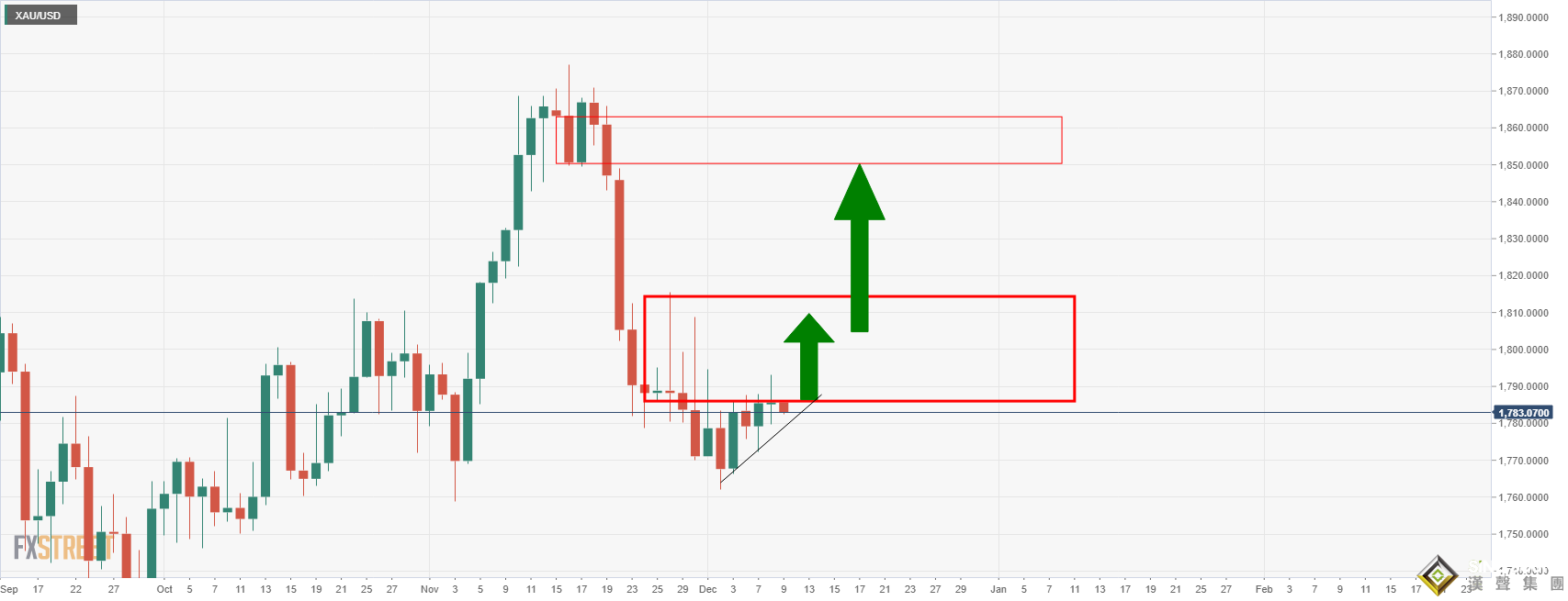 全球市場靜待重磅數據洗禮！美國CPI恐再“爆表”、美元有望迎來“救星” 警惕金價下跌風險