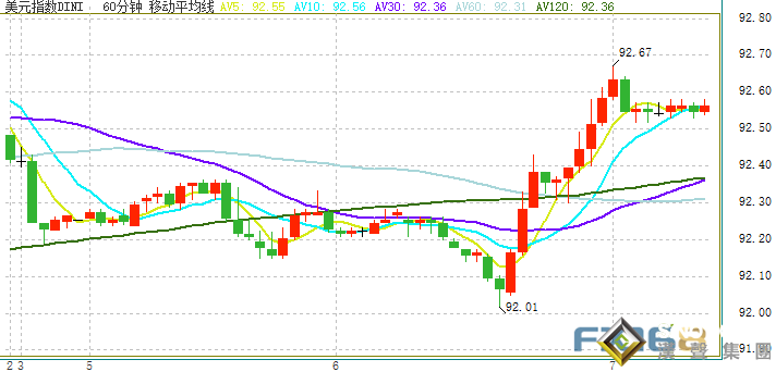 大行情一觸即發！美聯儲會議紀要強勢來襲 金融市場恐現劇烈波動 警惕金價再大跌