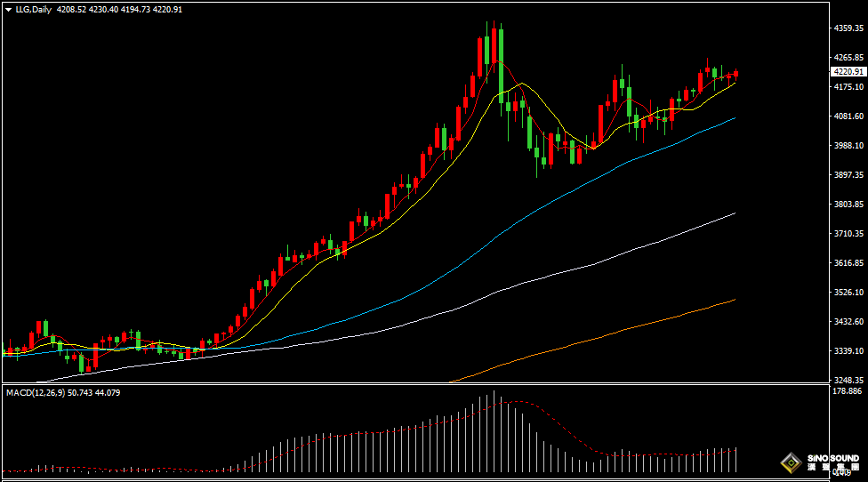 漢聲張新才:[12月5日晚評]關注美國PCE數據表現，屆時市場行情波動加劇