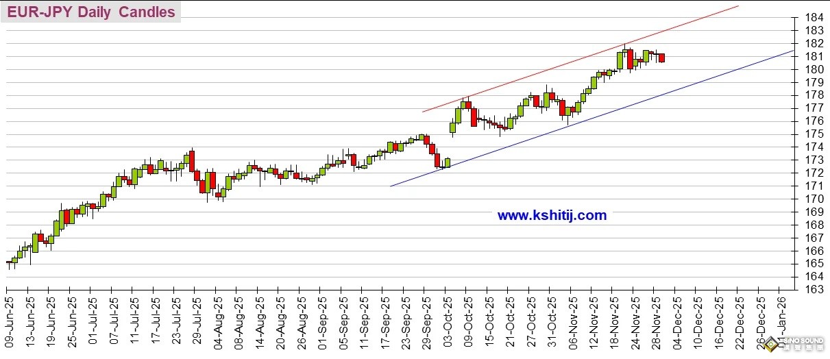 日本加息前景“大變臉”！美國重量級數據恐點燃行情 黃金、美元指數、日元、歐元、英鎊、澳元和人民幣技術前景分析