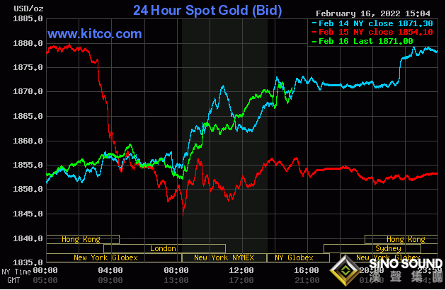 多頭紛紛加緊入場！美聯儲紀要助黃金再次“起飛” 黃金、白銀、銅最新走勢分析