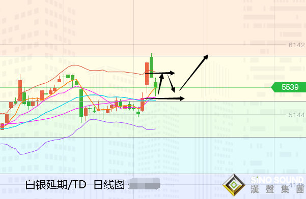 張堯浠:避空情緒驟變、金銀如期回撤后先多后空