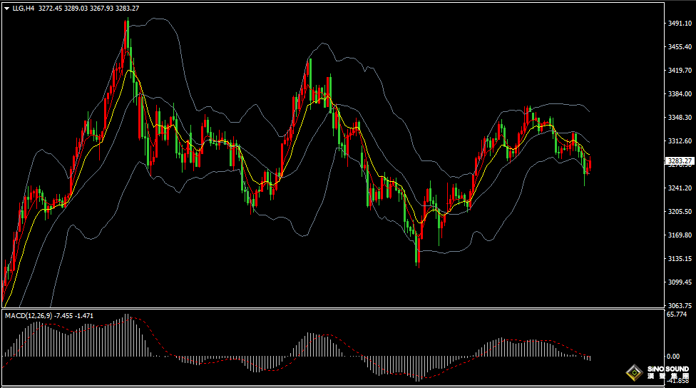 漢聲張新才:[5月29日晚評]美國關稅再生變數，市場情緒波動加劇