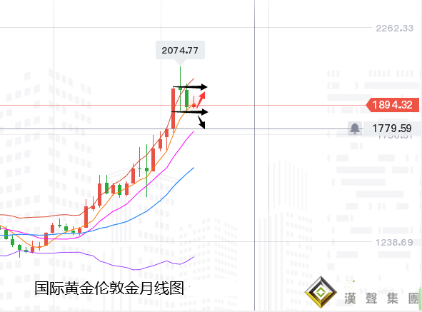 張堯浠:刺激方案再發渺茫、黃金再陷入震蕩縮減待破