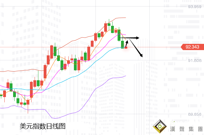 張堯浠:美元美債看跌延續、美紀要前黃金承壓慎多
