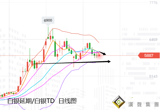 張堯浠:黃金近日連遭美元施壓、下方中期均線長線布局