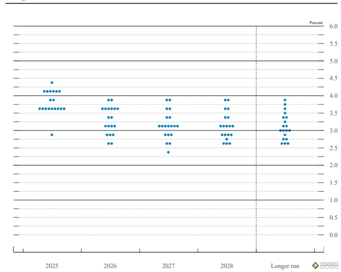 倫敦銀行情走勢與點陣圖有關嗎? 倫敦銀行情走勢與點陣圖有關嗎?