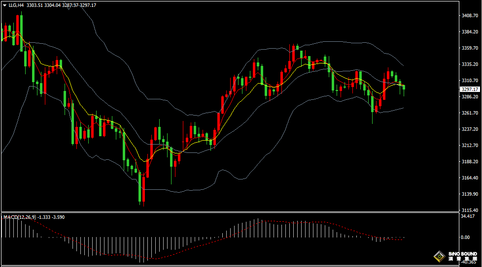 漢聲張新才:[5月30日晚評]關注晚間美國數據表現，屆時行情波動或會加劇