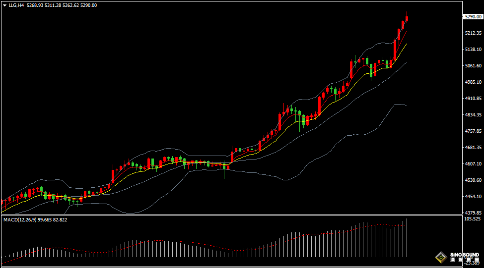 漢聲張新才:[1月28日晚評]今晚鮑威爾發表演講，央行獨立性影響市場走向