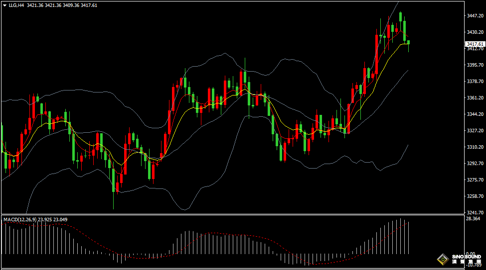 漢聲張新才:[6月16日晚評]短線多頭獲利了結，國際金價沖高回落