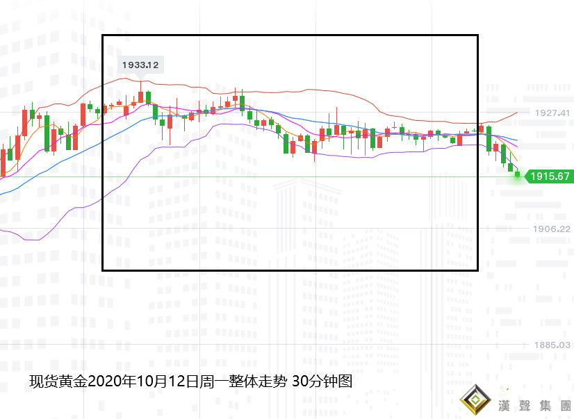 張堯浠:刺激計劃又生僵局、黃金反彈受限多頭仍需時間