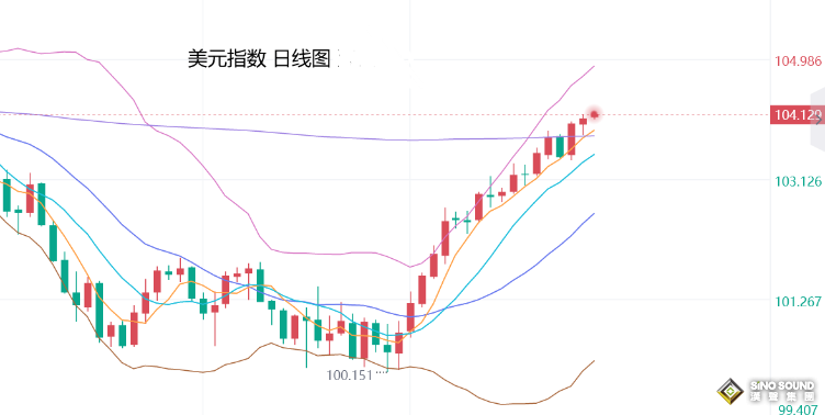 張堯浠：避險加經濟增速下調、黃金降息週期內維持看漲