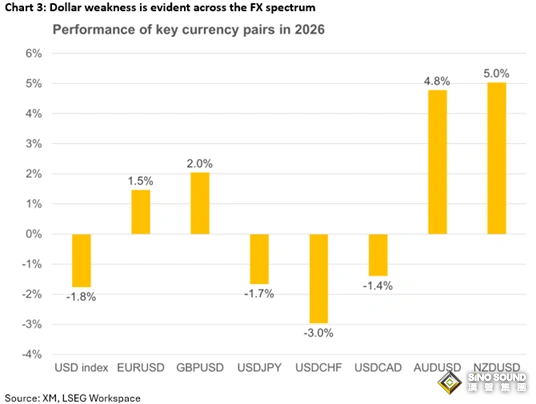 “超級周”呼嘯來襲！下周大小非農與三大央行齊上陣 巨震之後市場迎關鍵拐點