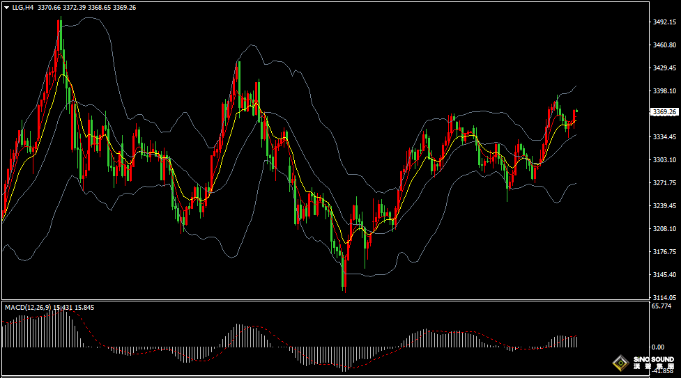漢聲張新才:[6月4日早評]關稅貿易戰依然持續，金價維持區域振盪運行