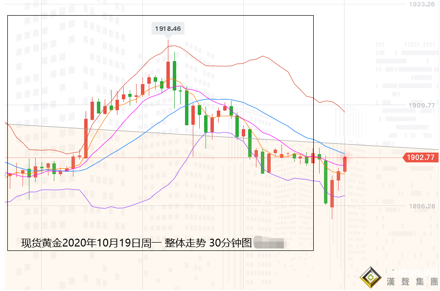 張堯浠:刺激計劃動向不斷、黃金維持震蕩縮減操作 