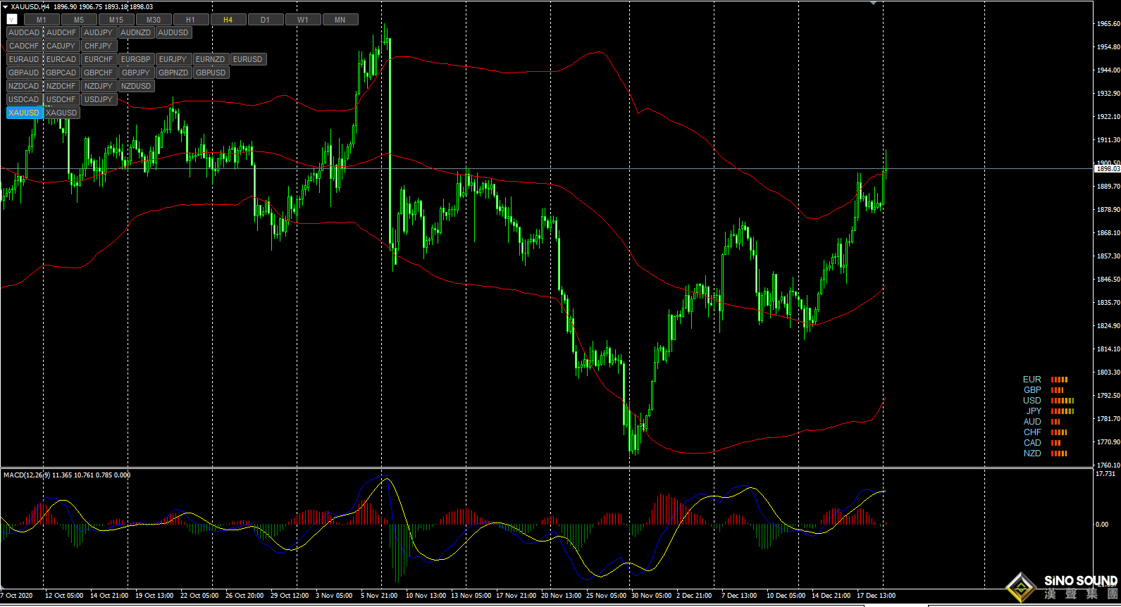 張明藝:疫情借力黃金測試年度關鍵口1910