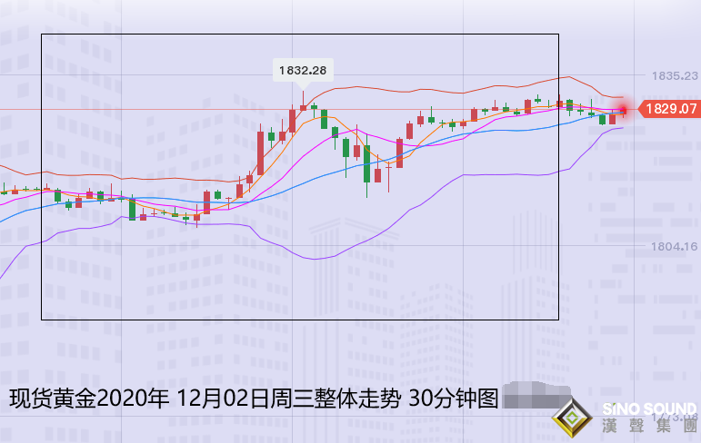 張堯浠:刺激計劃前景增強、黃金反彈續看1850再博空