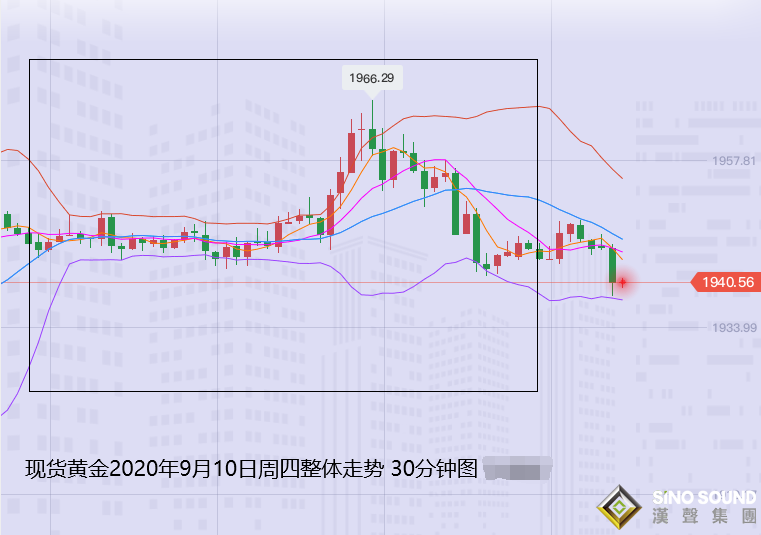 張堯浠:歐行脫歐美元接連相引、黃金維持震蕩縮減多空
