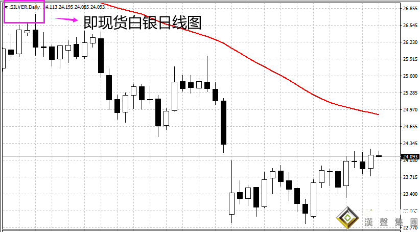 現貨白銀代碼是多少