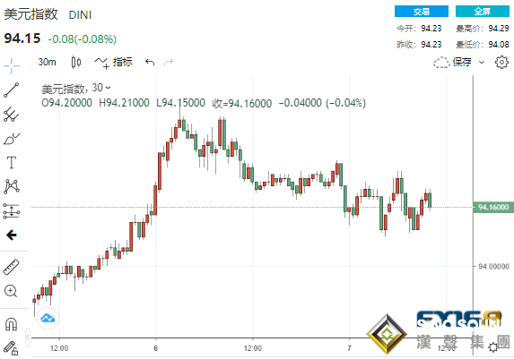 又見大行情！美債務上限、初請連傳佳音 美股“漲”聲大作、黃金V型反轉