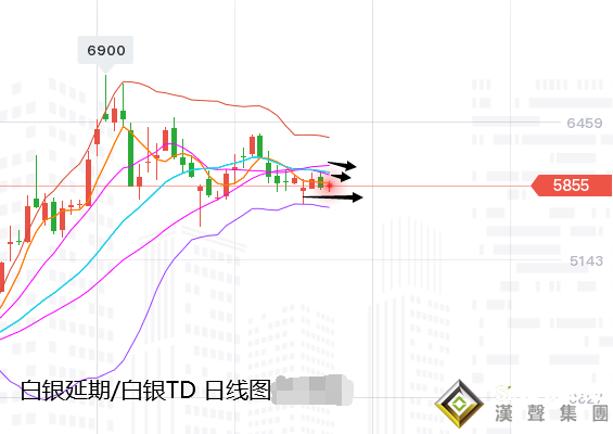 張堯浠:避險通脹擔憂今猶在、黃金反彈站穩30線為穩定