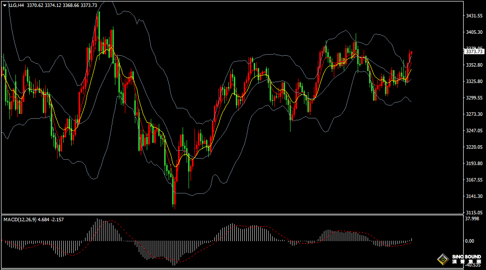 漢聲張新才:[6月12日早評]因中東緊張局勢升溫，黃金和原油大幅上漲