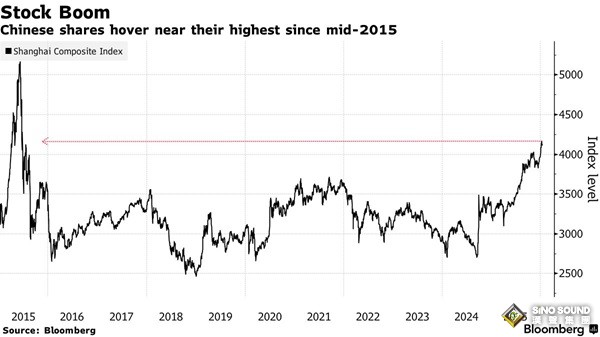 中國釋放重大信號！彭博：中國7萬億美元的現金儲備正轉向股票和黃金