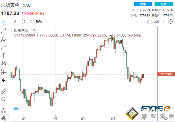 魔鬼藏在細節中！非農瑜不掩瑕黃金遭遇震蕩之夜 下周多頭將大爆發？