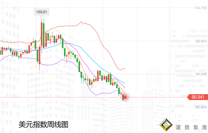 張堯浠:美刺激達成英疫情有傷脫歐、黃金走高仍有上行