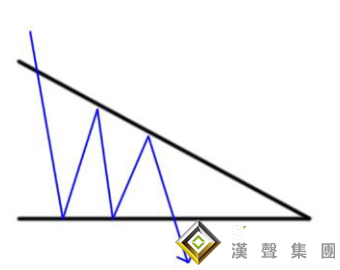 貴金屬現貨白銀走勢圖出現三角形了，怎么辦？