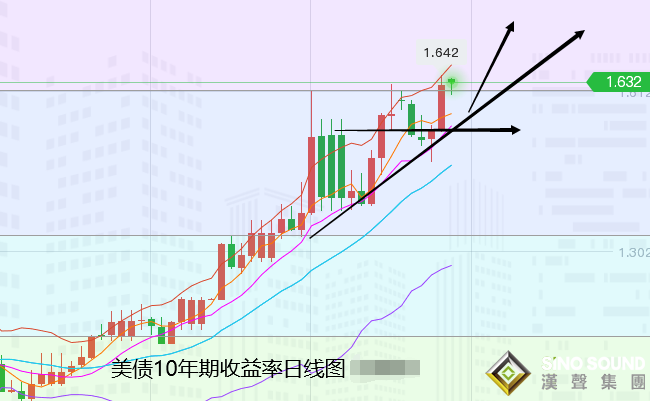 張堯浠:基本面利空現技術上止跌、黃金謹慎震蕩看漲