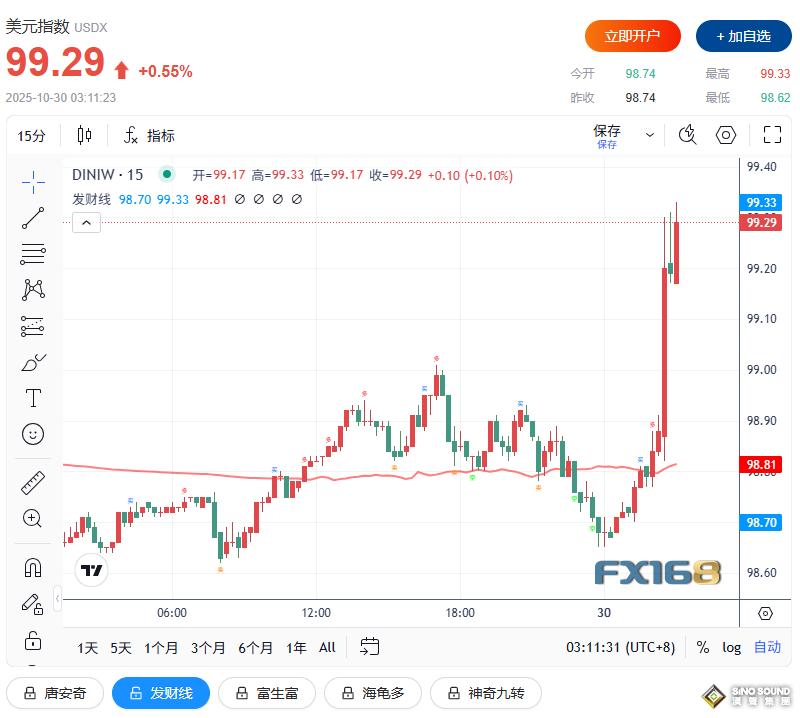 鮑威爾一句話“嚇壞”全球市場!黃金、美股、比特幣齊跳水 鮑威爾一句話“嚇壞”全球市場!黃金、美股、比特幣齊跳水