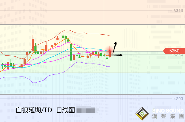 張堯浠:黃金倒V黃粱夢轉、白銀或是潛在多頭推動力