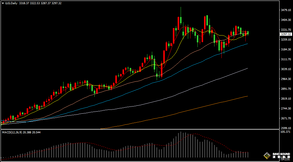 漢聲張新才:[5月30日晚評]關注晚間美國數據表現，屆時行情波動或會加劇