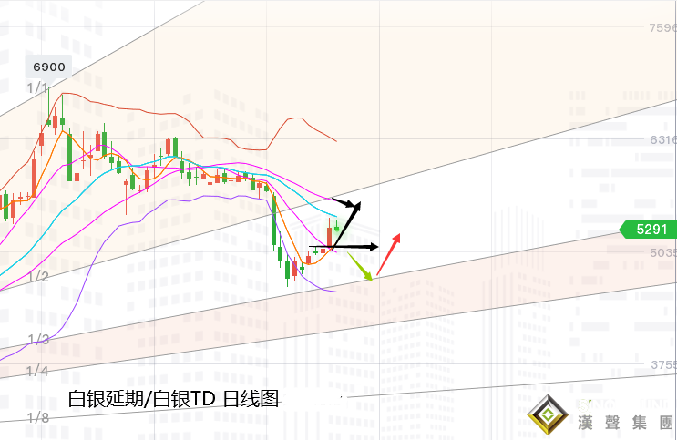 張堯浠:刺激計劃又生僵局、黃金反彈受限多頭仍需時間