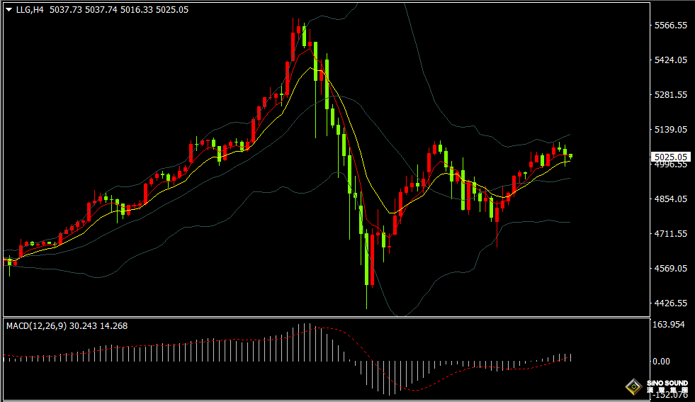 漢聲張新才:[2月10日早評]黃金連續二日上漲，金價上漲高度受限