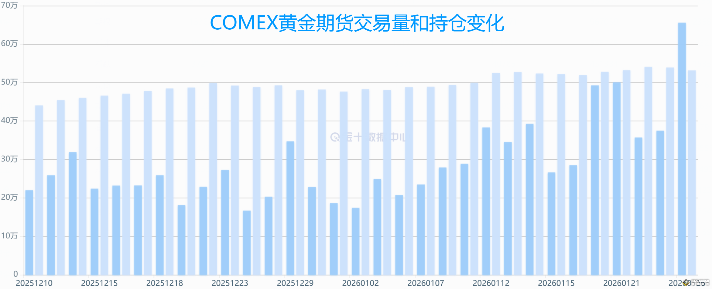 投資倫敦金的成交量分析